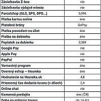 Vaschovatel.sk hodnotenie e-shopu