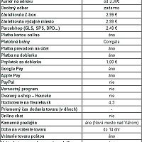 Alfadog.eu recenzia e-shopu