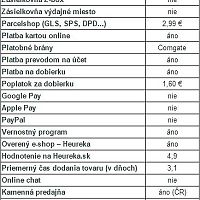 Parys.sk recenzia e-shopu