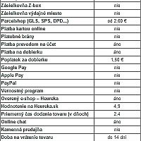 Chovame-papagaje.sk recenzia e-shopu