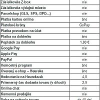 Fera.sk recenzia e-shopu