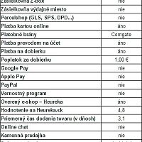 Alfazoo.cz recenzia e-shopu