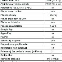 Rybarskepotrebyryba.sk recenzia e-shopu