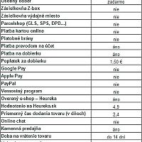 Najkrmivo.sk recenzia e-shopu